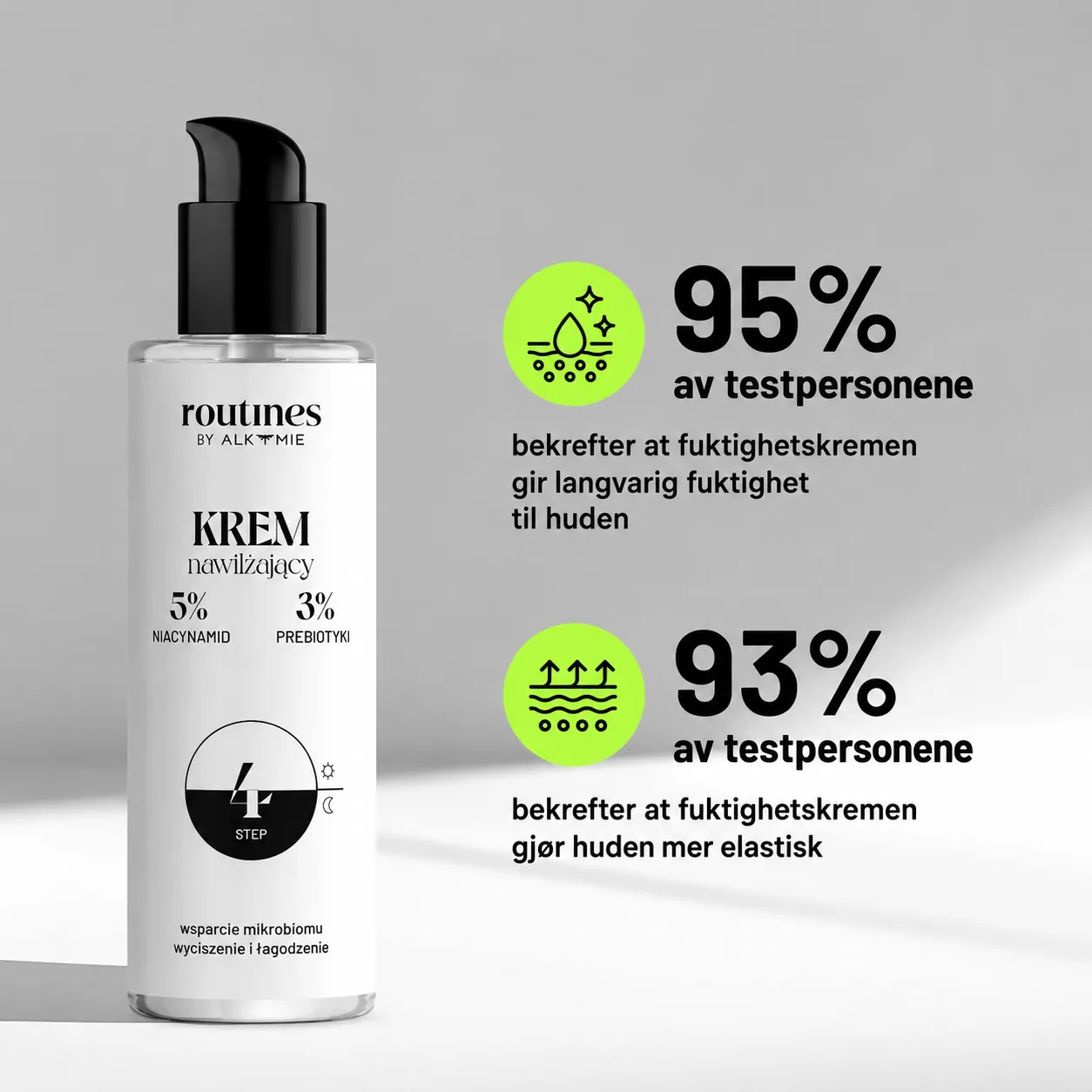 Routines STEP 4 fuktighetsgivende krem med niacinamid og prebiotika statistik