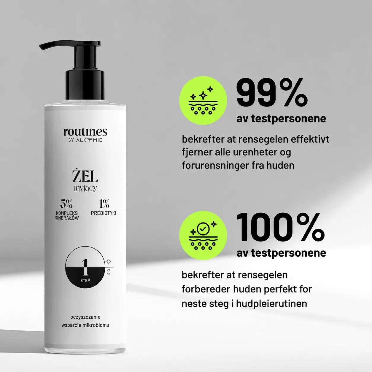 Routines STEP 1 rensegel med mineralkompleks og prebiotika statistik